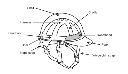 Hard Hat labels